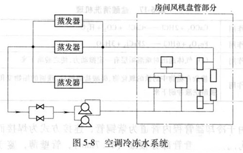 办公楼中央空调水系统.jpg