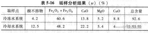 办公楼中央空调水系统.jpg