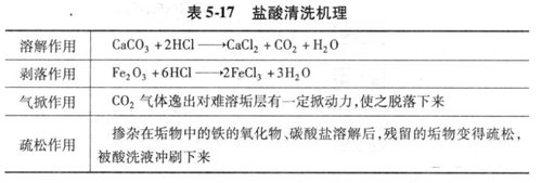 办公楼中央空调水系统.png