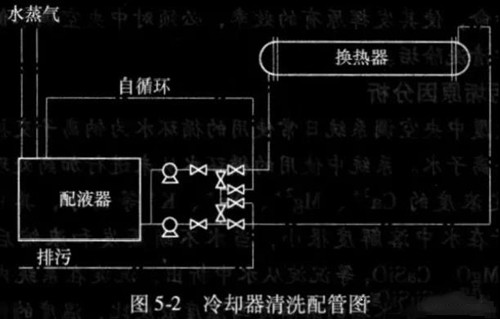 中央空调清洗工艺.jpg