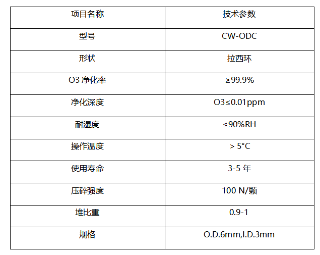 低温特效臭氧破坏剂.jpg