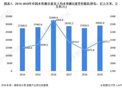 水处理领域.jpg