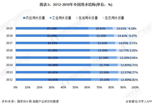 水处理领域.jpg