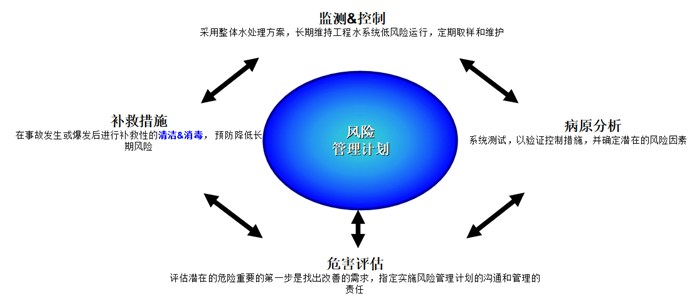 苏州中央空调冷却水系统军团菌.png