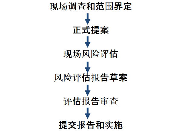 苏州中央空调冷却水系统军团菌.png