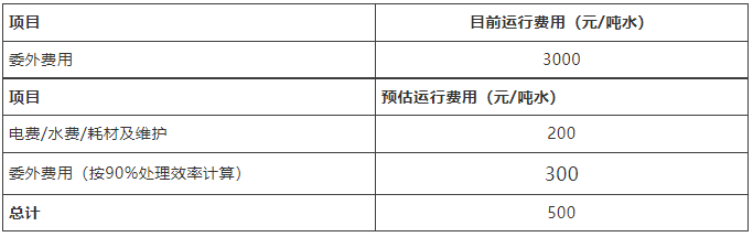 乳化油废水零排放