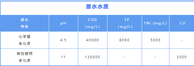 废水减量.png