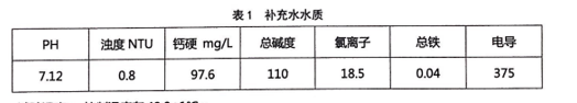 循环水阻垢剂