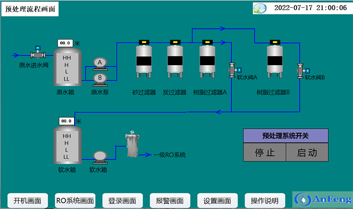 预处理工艺流程