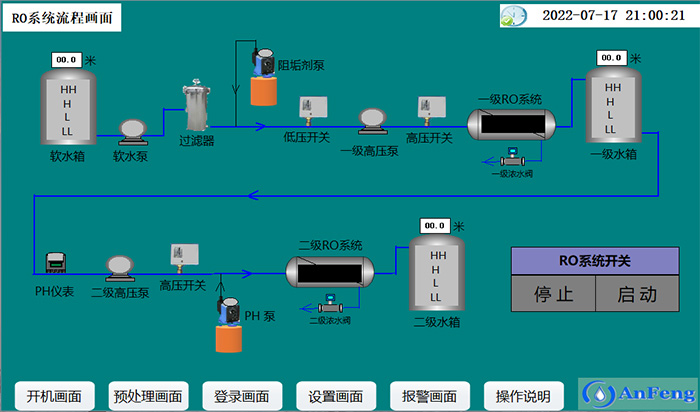 反渗透工艺流程图