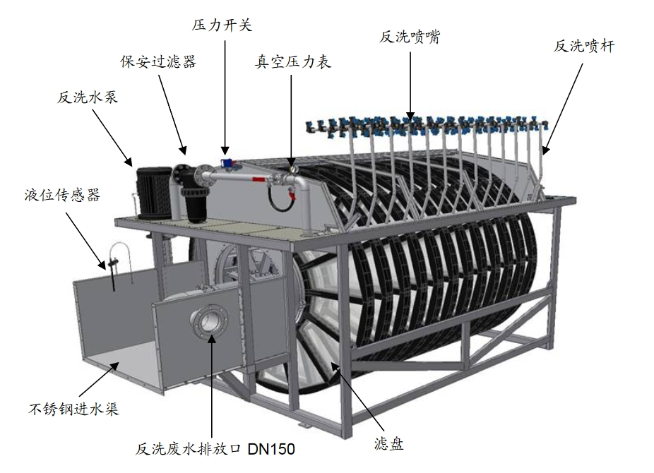 转盘过滤器结构图.png