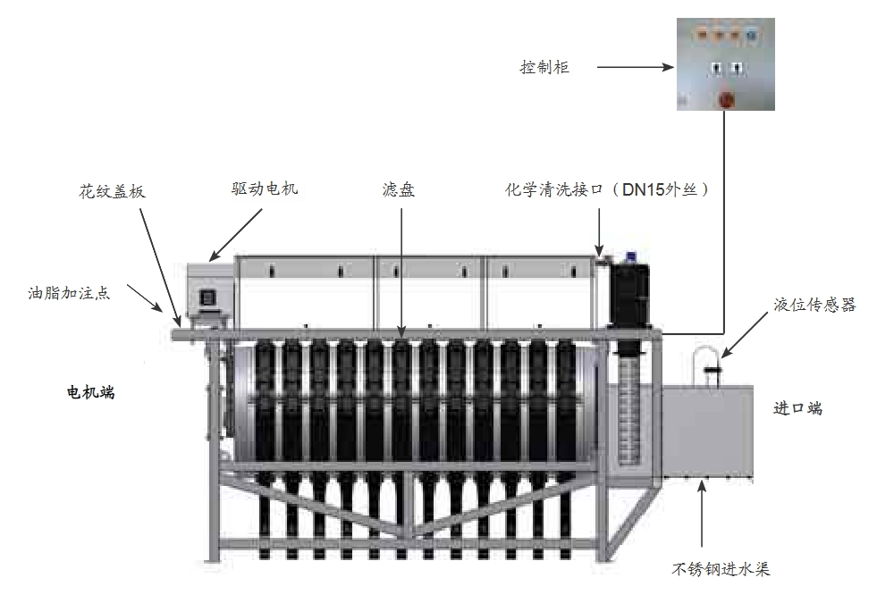 转盘过滤器结构图.png