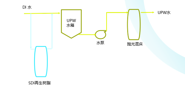 再生树脂服务