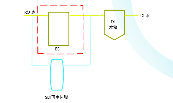 再生树脂更换服务